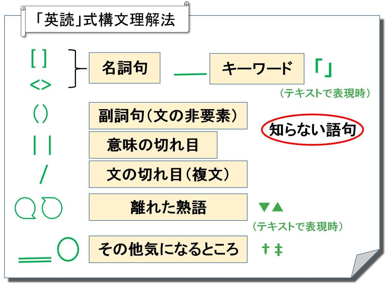 新感覚 辞書を引かずに英語がサクサク読めちゃうアプリ 英読 がすごい Anytimes Blog Anylife エニライフ