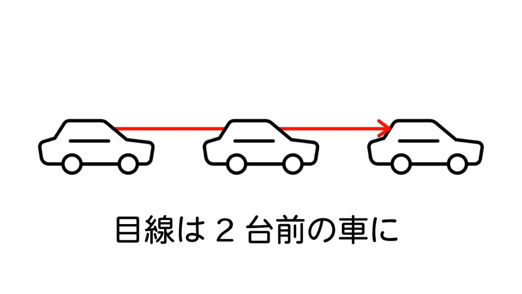 運転時の目線